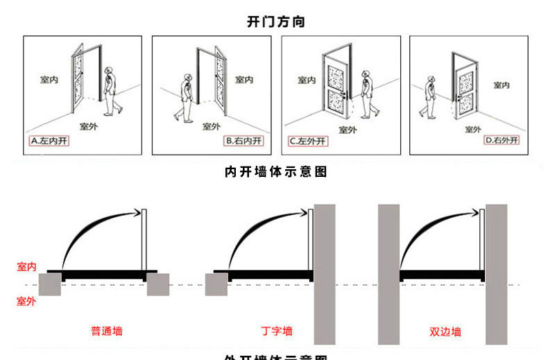 沈陽銅門測量1