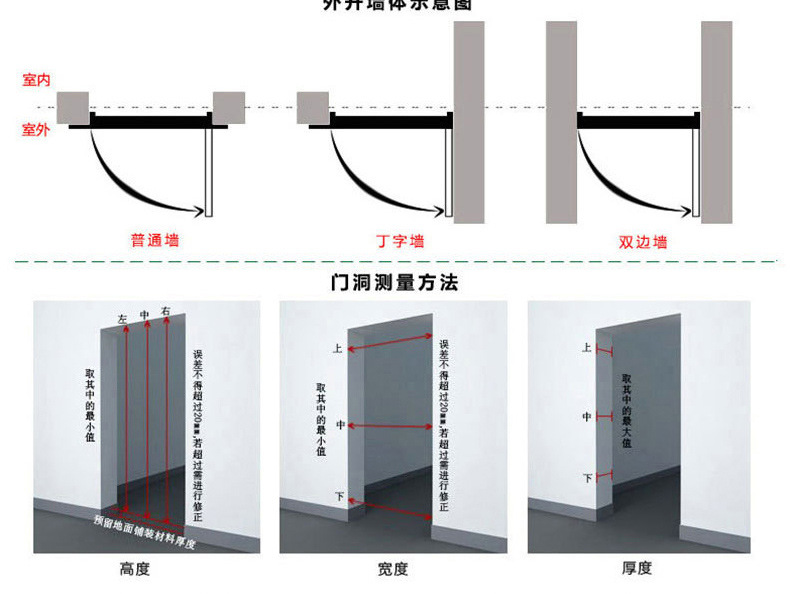 沈陽銅門測量2