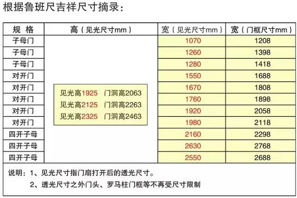 沈陽銅門廠家安裝別墅銅門